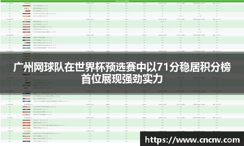 广州网球队在世界杯预选赛中以71分稳居积分榜首位展现强劲实力